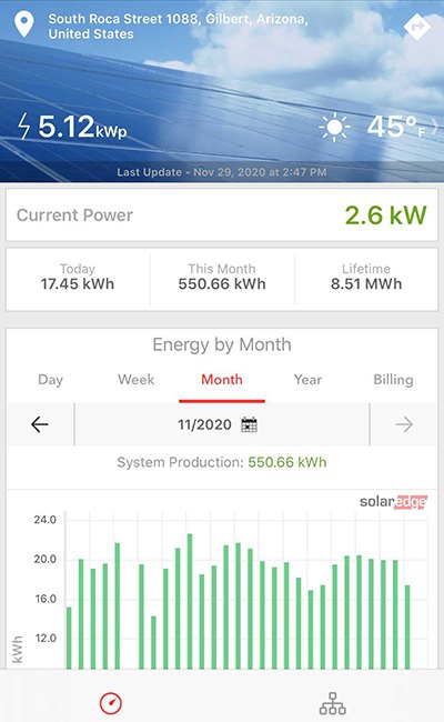 Monitor Solar Energy Usage on Your Phone