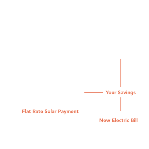 Solar Payment Graph